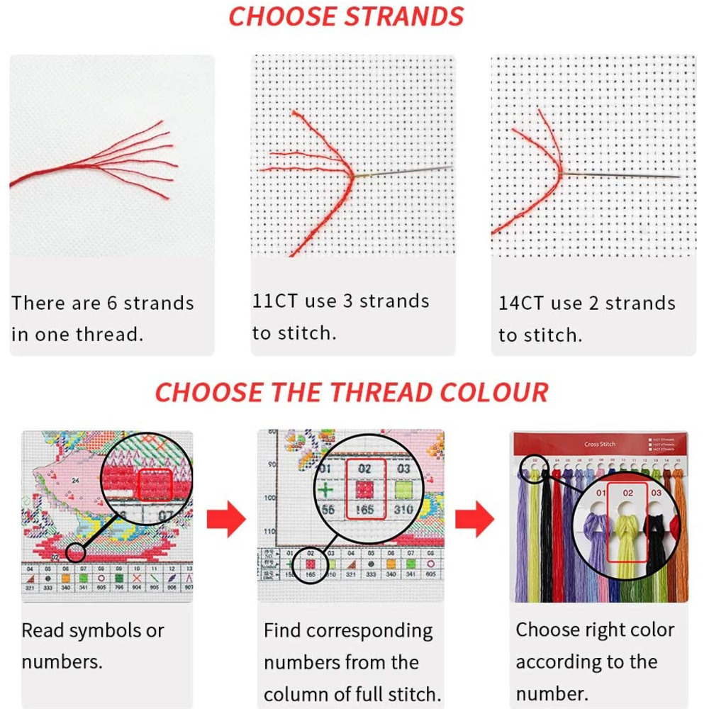 Analyste de point de croix de  - Embroidery Meaning avis et prix